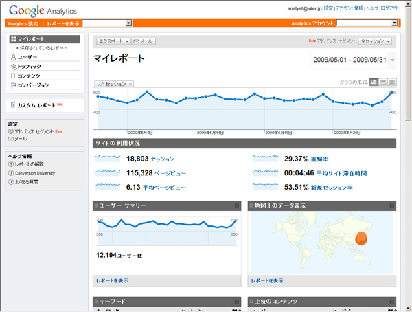 Google Analytics